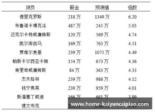 NBA球员个人能力排名及其影响因素分析