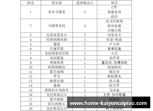 皇马宣布重要消息：队内头号射手签约延长合同至2025年